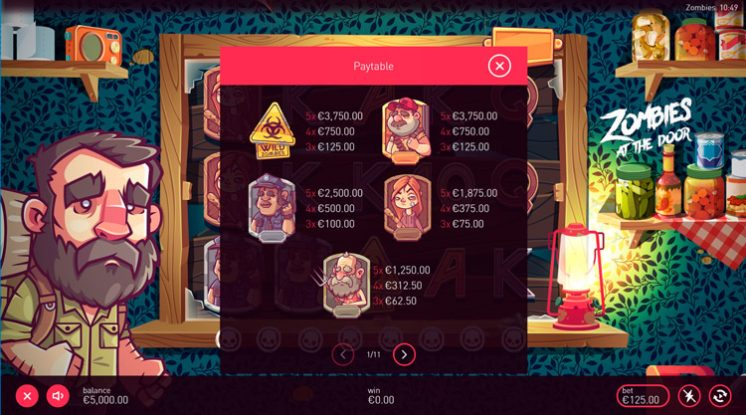 Игровые символы и их комбинации Zombies at the Door