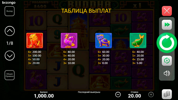Символы и выплаты Buddha Megaways