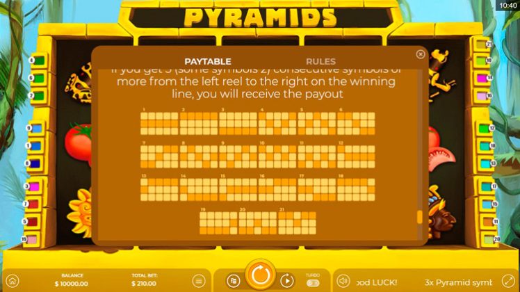 Технические характеристики автомата Pyramids