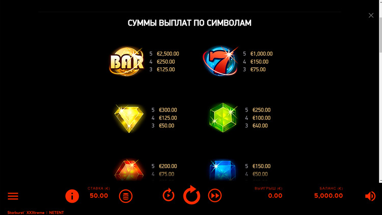 Встроенные символы и их выплаты Starburst XXXtreme