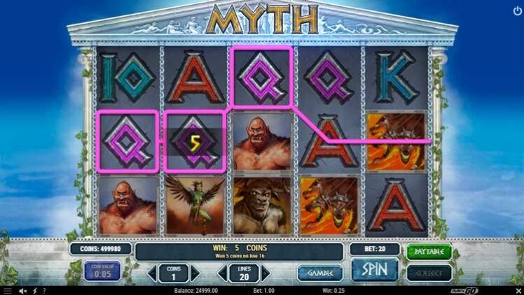 Плюсы и минусы игры Myth