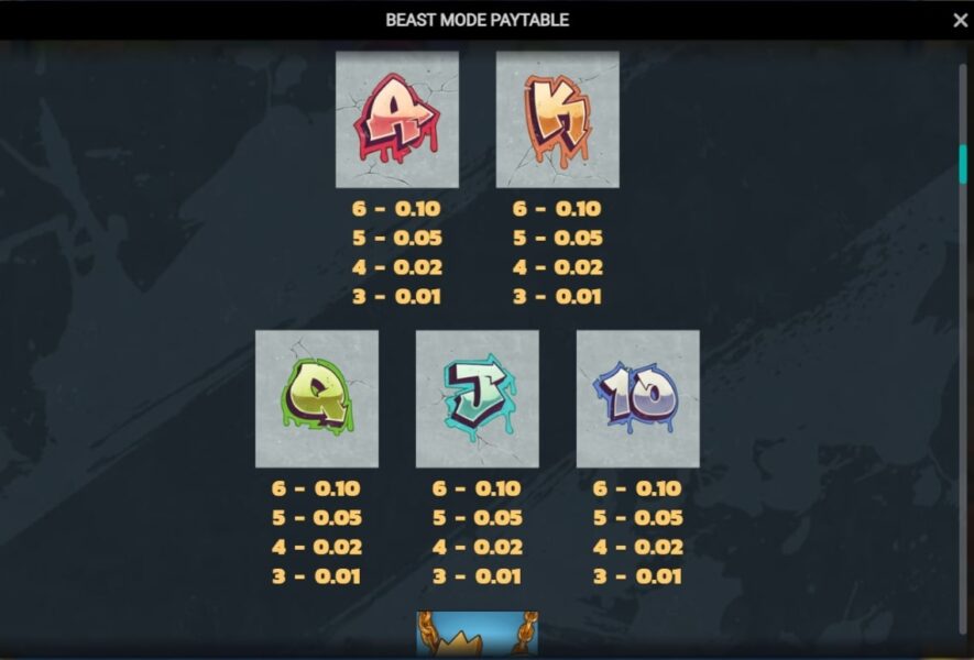 Плюсы и минусы Вест