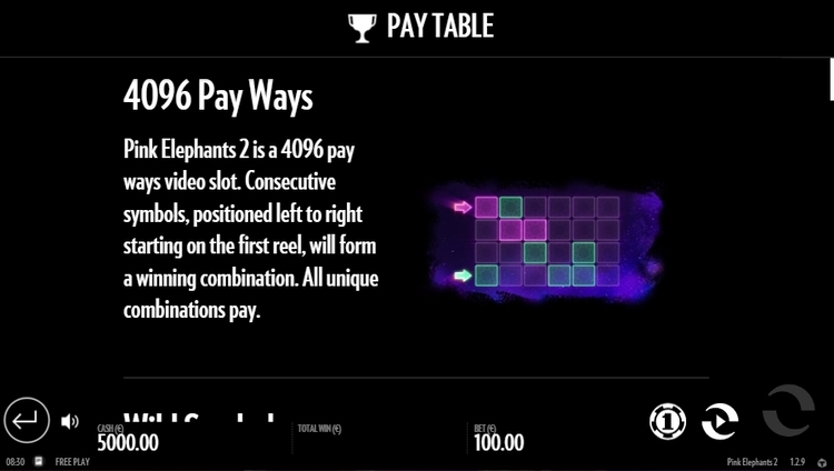 prizovye-kombinacii-i-mnozhiteli-pink-elephants-2