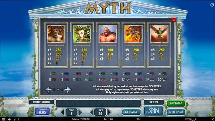 Символы и комбинации Myth