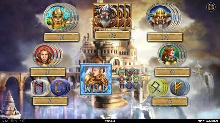 Символы и множители ставки Valhalla