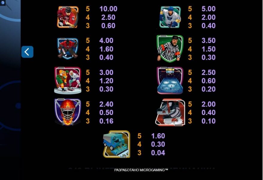 Символы и победные комбинации Break Away