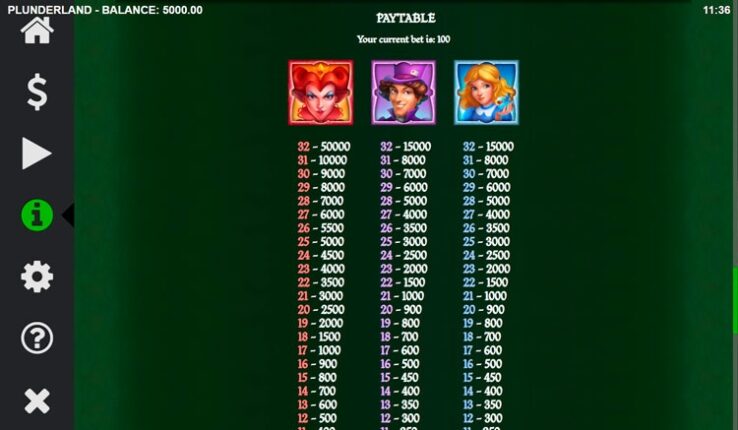 Символы Plunderland