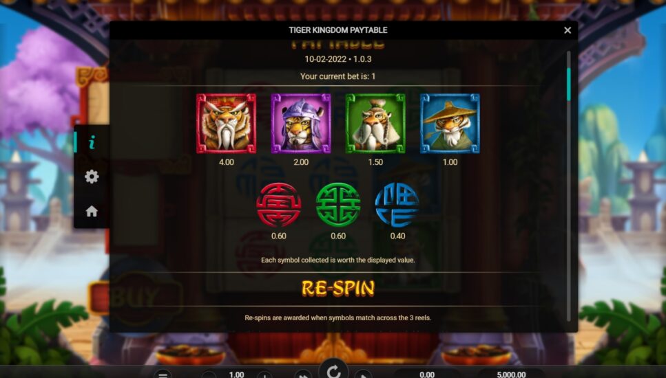 Символы Tiger Kingdom