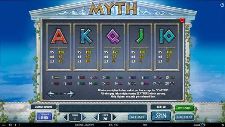 Техническая часть игры Myth