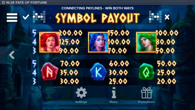 tehnicheskie-harakteristiki-igry-fate-of-fortune-e1647587649802