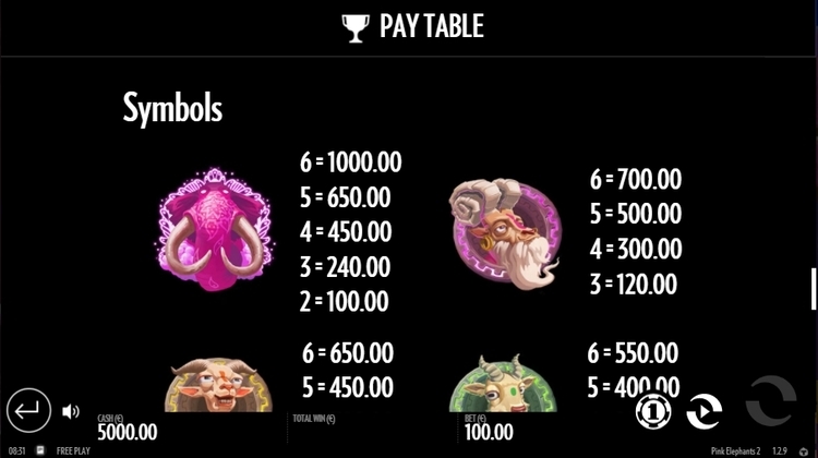 tehnicheskie-harakteristiki-pink-elephants-2