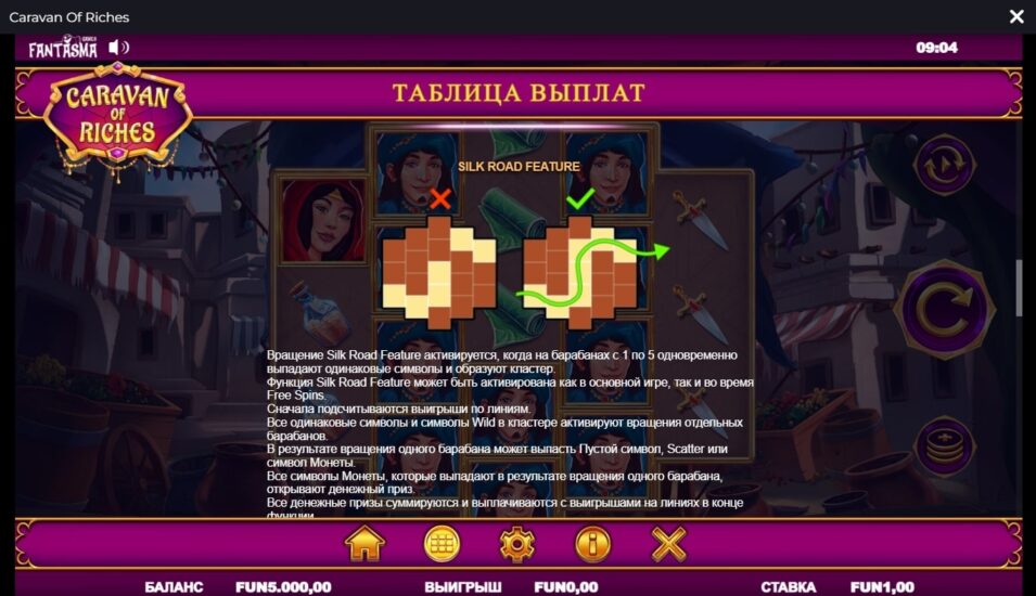 Технические параметры игры Caravan of Riches