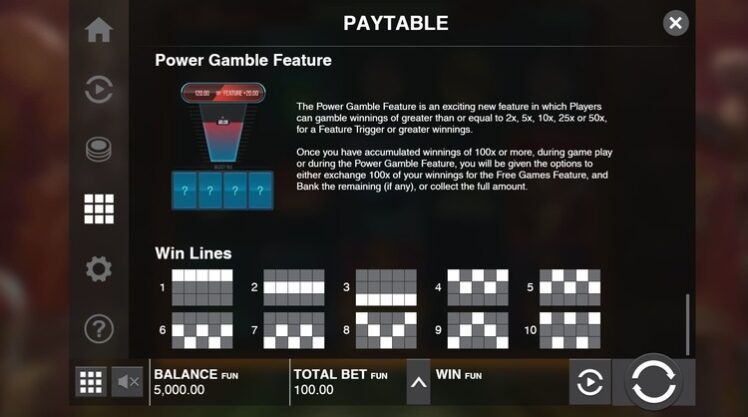 Технические параметры слота Mystery Museum