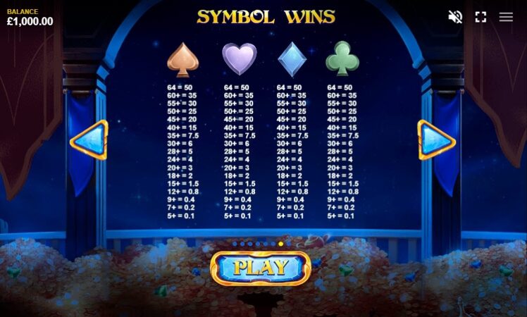 Технические параметры слота Royal Gems