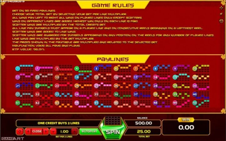 Характеристики автомата Dragon King