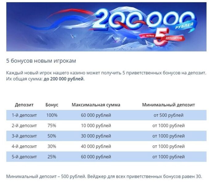 Лимиты в казино