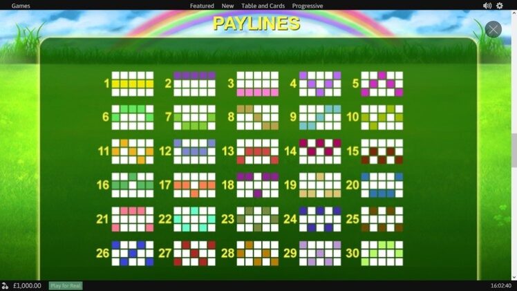 Параметры игры Irish Pot Luck