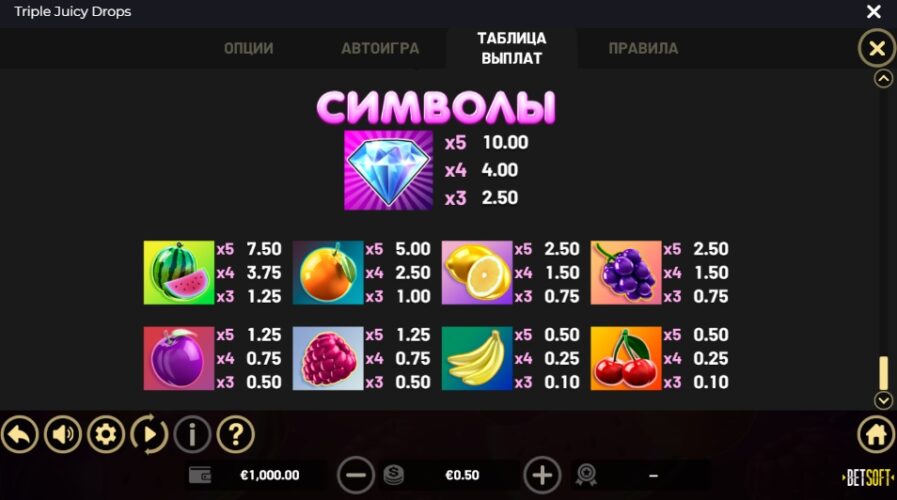 Призовые комбинации Triple Juicy Drops