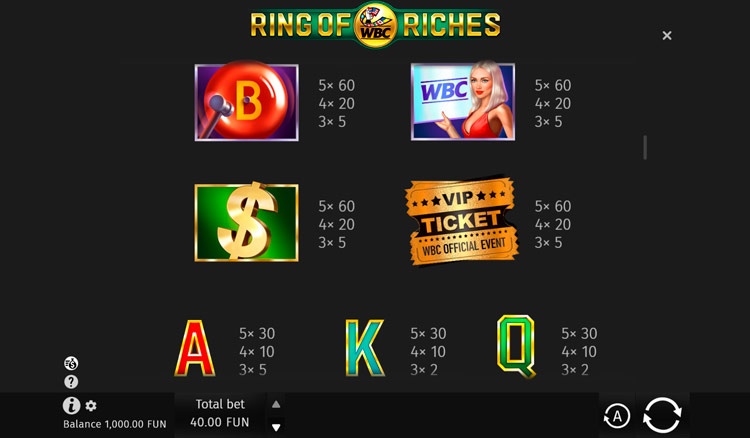 Призовые комбинации WBC Ring of Riches
