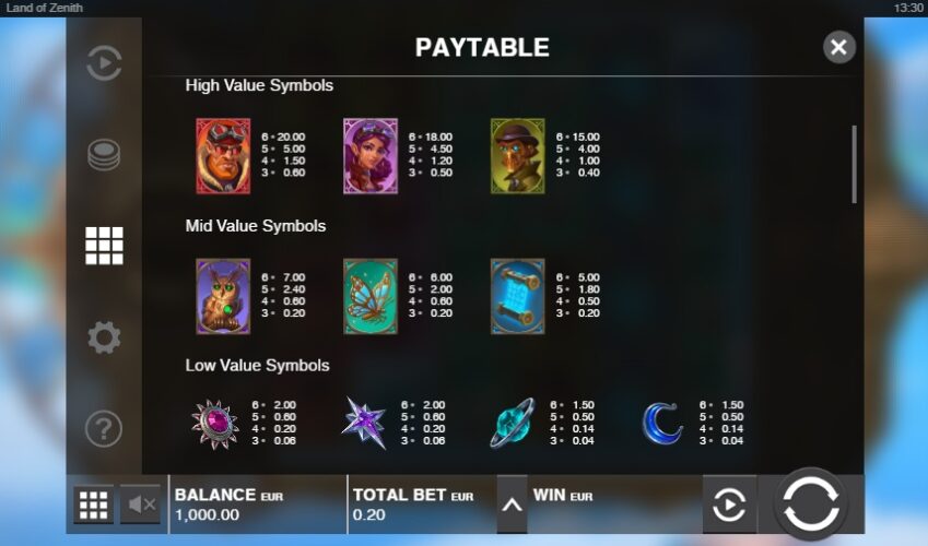 Символы Land of Zenith