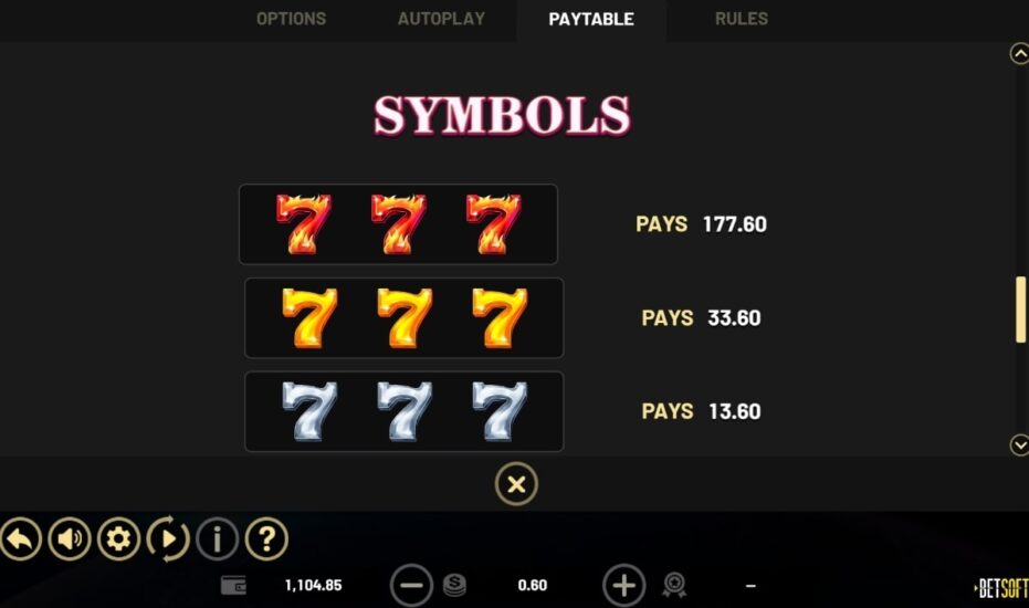 Символы 7 Fortune Frenzy