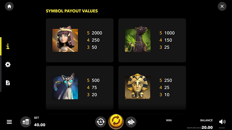 Символы Bastet and Cats