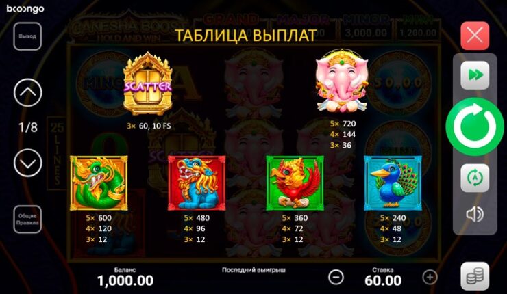 Символы Ganesha Boost