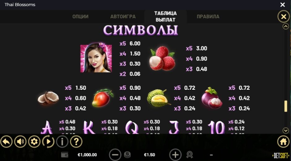 Символы Thai Blossoms