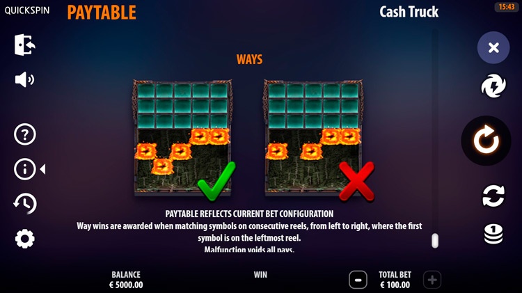 Технические характеристики слота Cash Truck