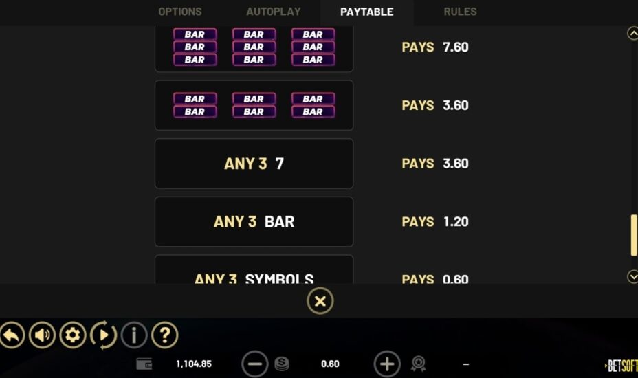 Технические параметры игры 7 Fortune Frenzy