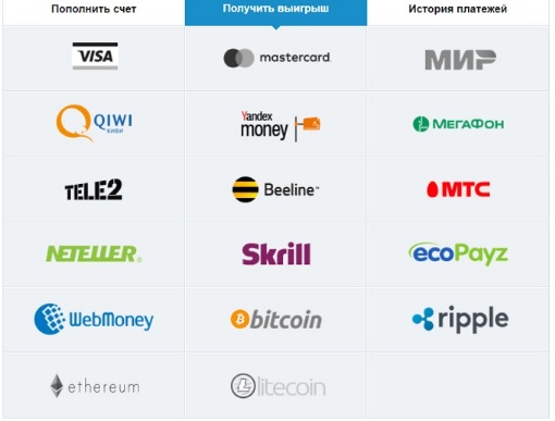 Выводы денег