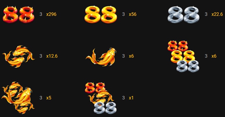 Символы 88 Frenzy Fortune