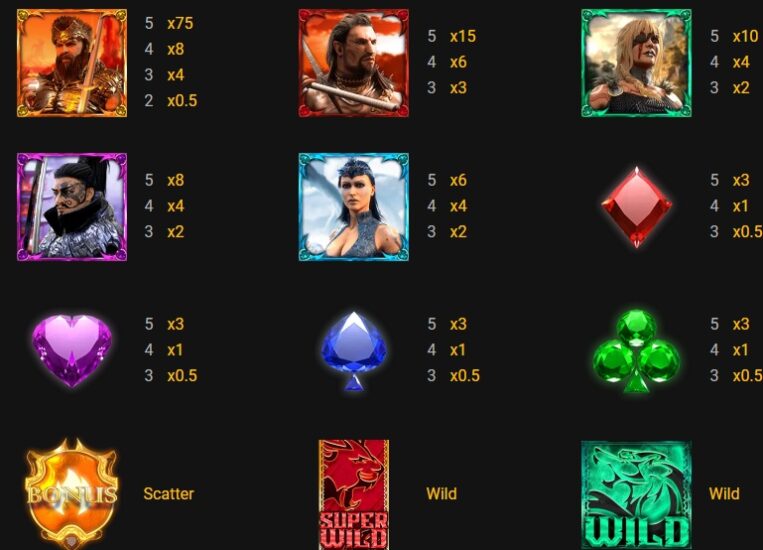 Символы 5 Clans