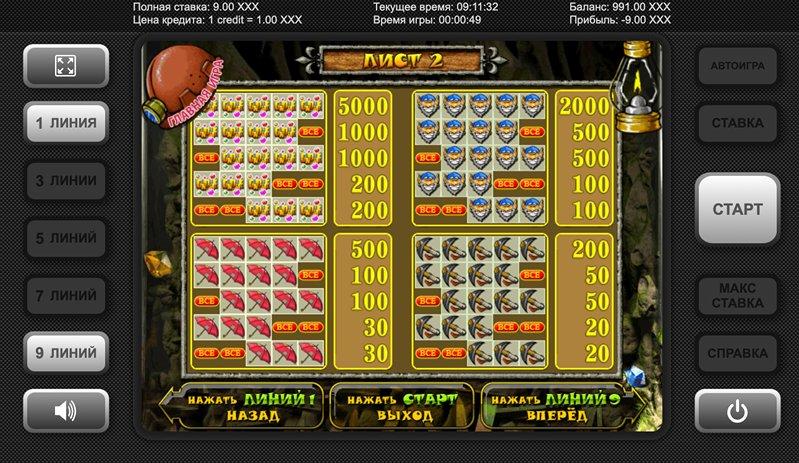 Линии слота Gnome