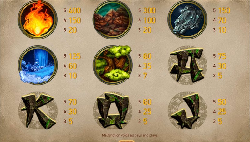 таблица выплат Fenghuang