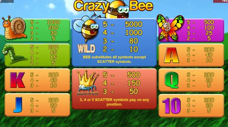 Выплаты слота Crazy Bee