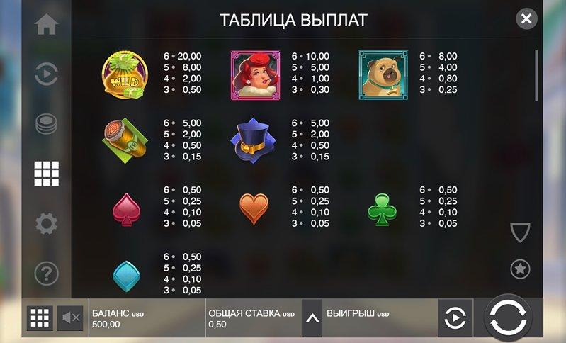 Выплаты слота Fat Banker