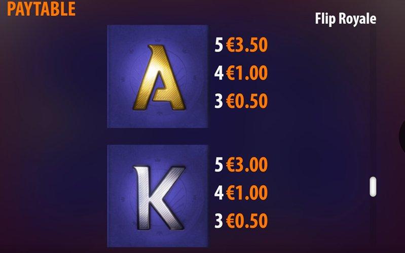 Выплаты слота Flip Royale