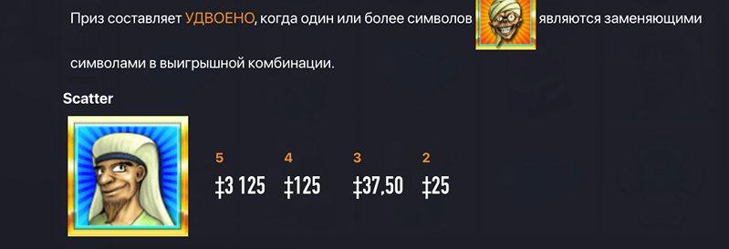 Бонусы слота Mummy Money