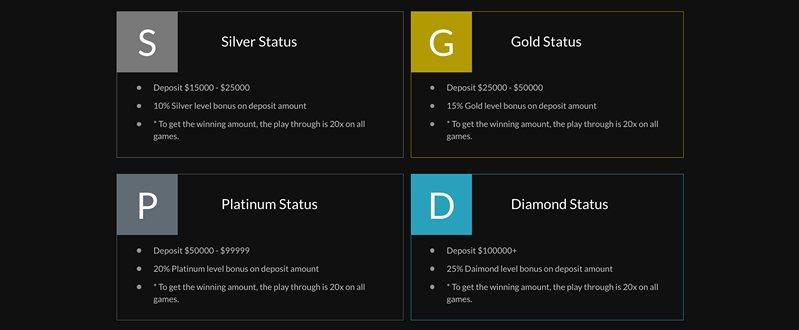 Лояльность казино Vip Club Player