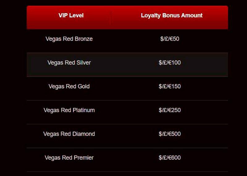 Vegas Red казино ВИП
