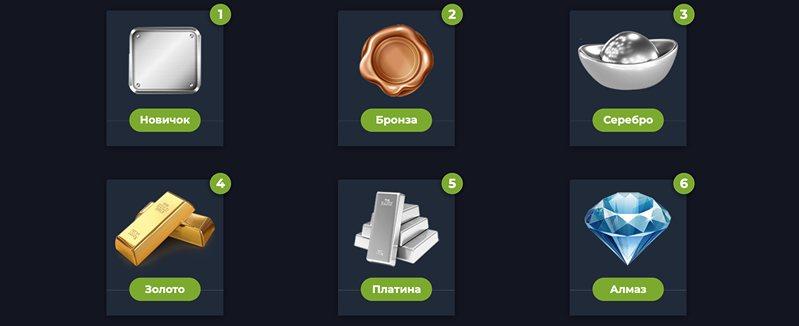 ВИП онлайн-казино Woo