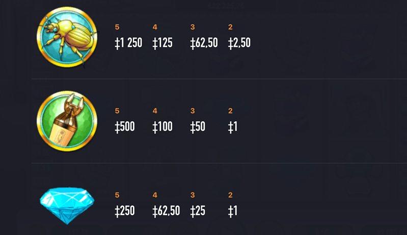 Выплаты слота Mummy Money