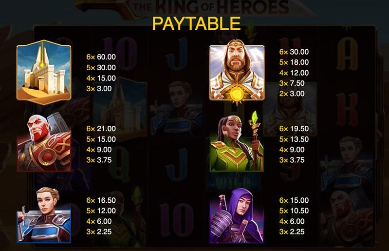 Выплаты слота The King of Heroes