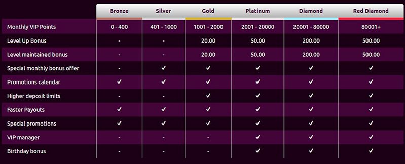 Лояльность казино Slots Magic_1