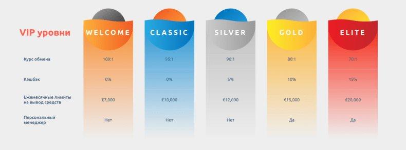 Программа лояльности Cadoola