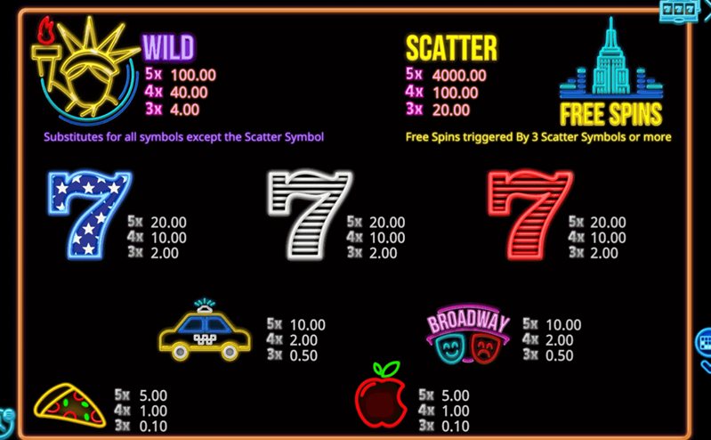 Символы слота Big Apple Wins