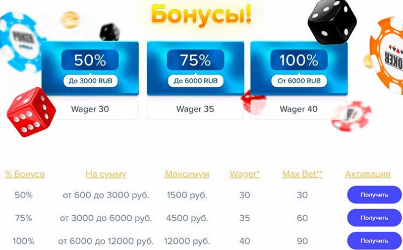 Бонусы казино Slot Club